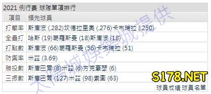 運彩分析打線能力