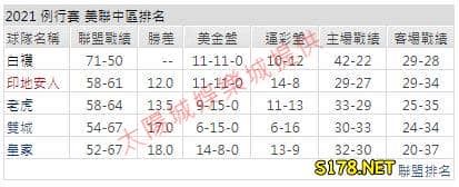 運彩分析1