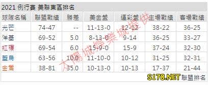 運彩分析2