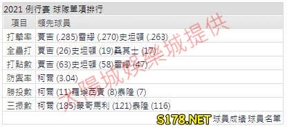 運彩分析打線能力2
