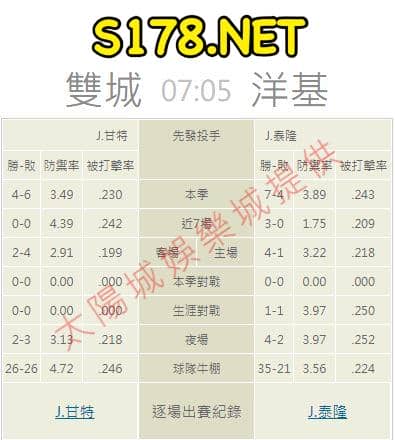 牛棚的陣容戰績: