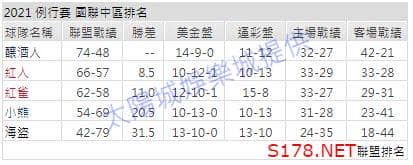 運彩分析: