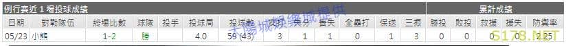 運彩分析先發投手近期表現2