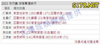 運彩分析打線能力2