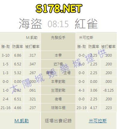 牛棚的陣容戰績: