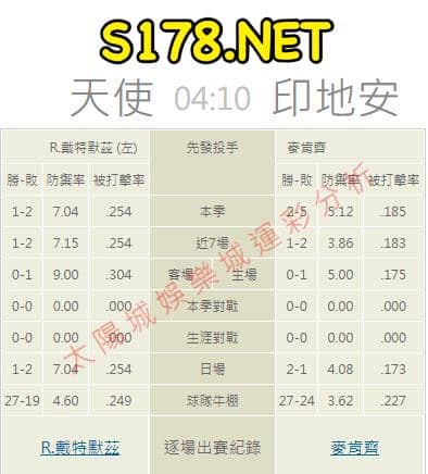 牛棚的陣容戰績:
