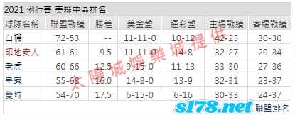 運彩分析1