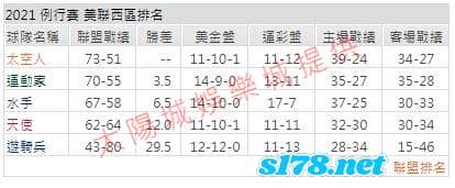 運彩分析2