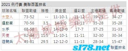 運彩分析1