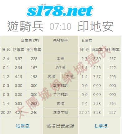 牛棚的陣容戰績