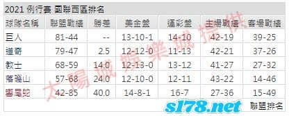 運彩分析1