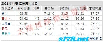 運彩分析2