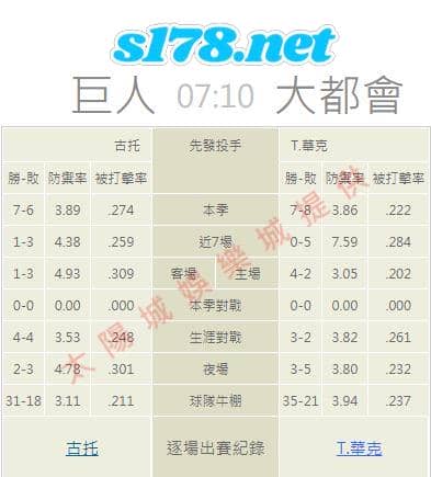 牛棚的陣容戰績