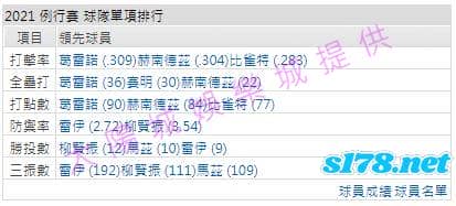 運彩分析打線能力2