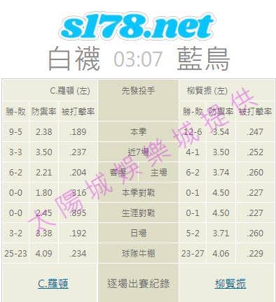 牛棚的陣容戰績: