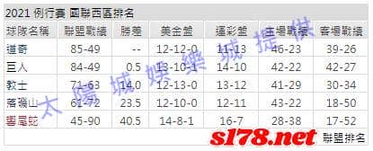 運彩分析2