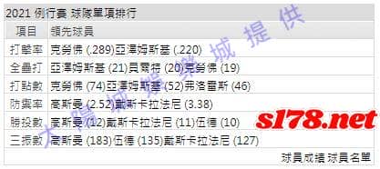 運彩分析打線能力2