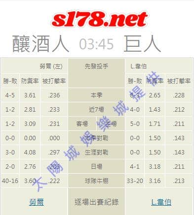 牛棚的陣容戰績: