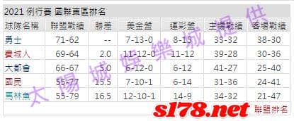 運彩分析: