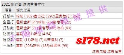 運彩分析打線能力1