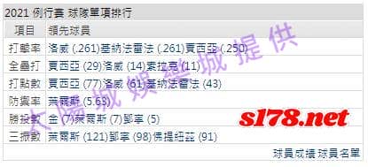運彩分析打線能力1