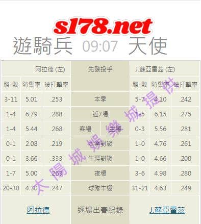 牛棚的陣容戰績:
