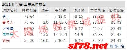 運彩分析: