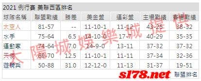 運彩分析: