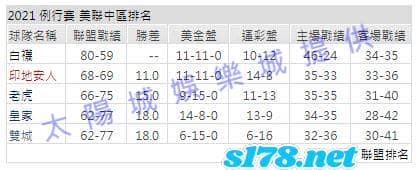 運彩分析1