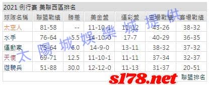 運彩分析2