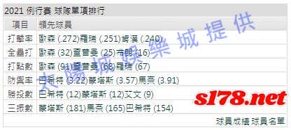 運彩分析打線能力2