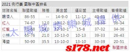 運彩分析: