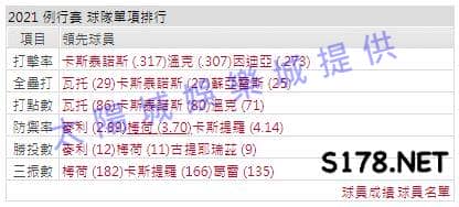 運彩分析打線能力1