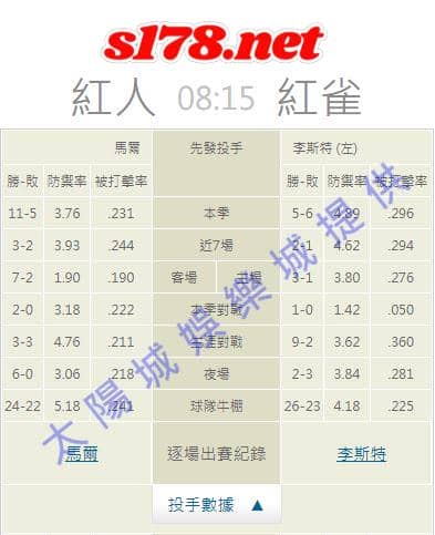 牛棚的陣容戰績: