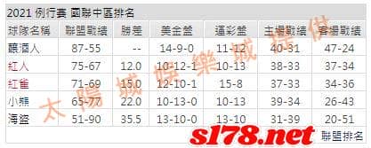 運彩分析1