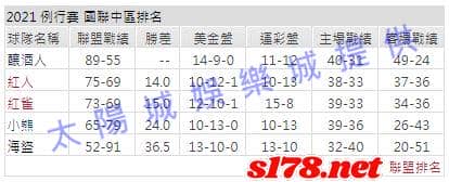 運彩分析1