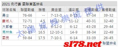 運彩分析2