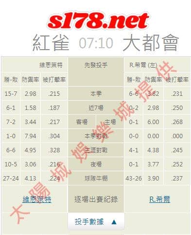 牛棚的陣容戰績: