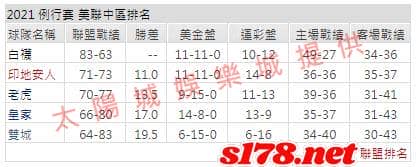 運彩分析1