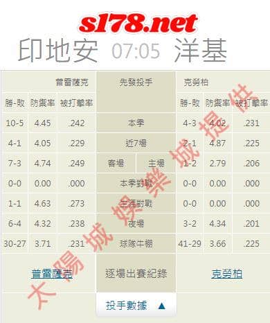 牛棚的陣容戰績:
