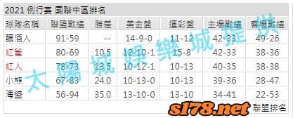 運彩分析: