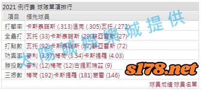 運彩分析打線能力2