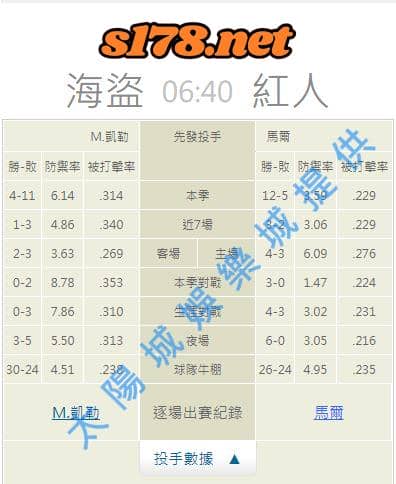 牛棚的陣容戰績:
