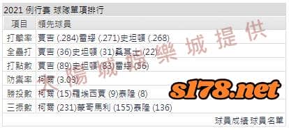 運彩分析打線能力2