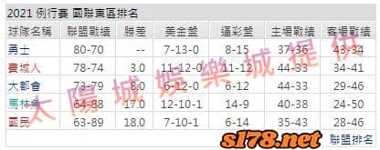 運彩分析1