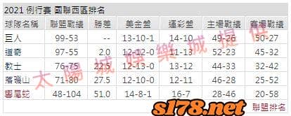 運彩分析2