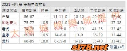 運彩分析2