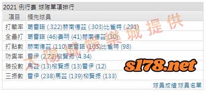 運彩分析打線能力1