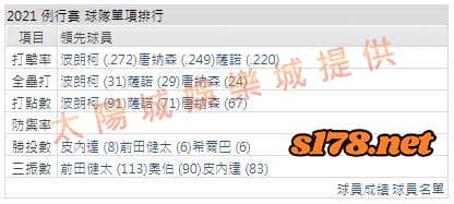 運彩分析打線能力2