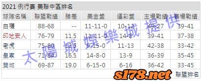 運彩分析2
